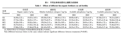 不同生物有机肥对镉污染农田中水稻产量和土壤肥力的影响
