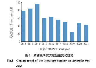 基于文献计量分析紫穗槐研究进展及趋势
