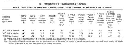 丫髻山栓皮栎种子现状及播种技术研究