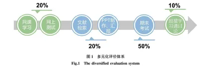 新农科背景下植物化学保护课程“一优二转三创”改革研究与实践