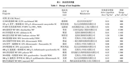 不同成熟度烟叶赤星病防控药剂筛选研究