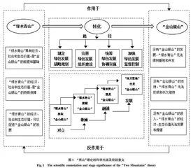 “两山”理论下新疆经济绿色发展水平测度及优化路径研究