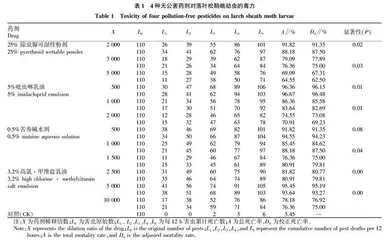 几种无公害药剂对落叶松鞘蛾的毒力及林间防治效果