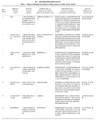 OBE理念下园林苗圃学课程思政的探索与实践