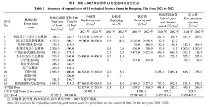 生态林场生态保护补偿机制探讨