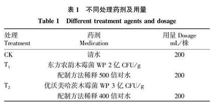 2种木霉菌制剂对烤烟生长的影响