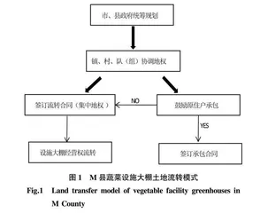 农户视角下农业生产经营模式转型研究