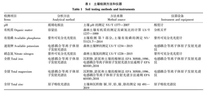 覆盖木屑对土壤理化性质及樱花根系生长发育的影响