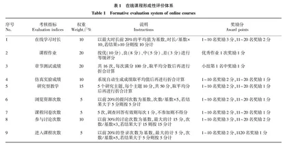 食品学科人才培养中发酵工程课程的改革与实践