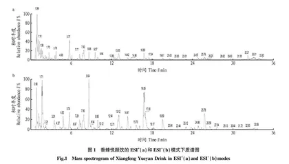基于斑马鱼模型对药食同源中药饮品的抗氧化和抗疲劳功效研究