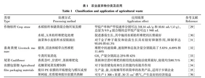 寒地农业废弃物资源化利用研究进展