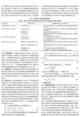 基于灰色关联度模型的红枣产业提质增效路径探索