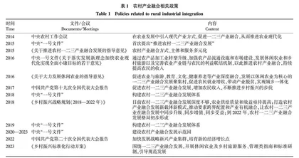 农村产业融合发展研究综述