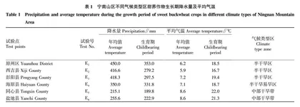 基于灰色关联分析不同气候生态类型区甜荞麦品种（系）的评价