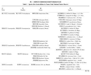 新疆托木尔峰国家级自然保护区微型地衣多样性研究