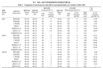 优质常规籼稻种植表现及抽穗期对天气的适应性分析