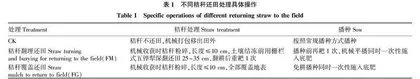 半干旱地区秸秆还田对土壤有机碳组分及产量的影响