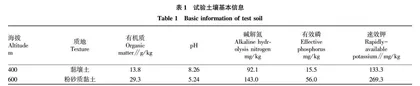 基于SPAD值的不同海拔烤烟采收成熟度研究
