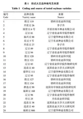 24份大豆品种耐盐碱性筛选与鉴定