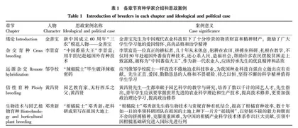 园艺作物育种学（双语）课程探究式教学模式的探索与实践