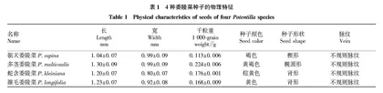 温度和光照对4种委陵菜种子萌发的影响