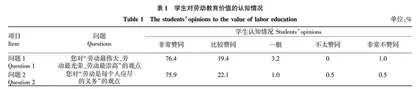 劳动教育融入农业机械化及其自动化专业课程体系的探索与实践