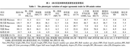 亚洲棉主要农艺性状的遗传多样性分析