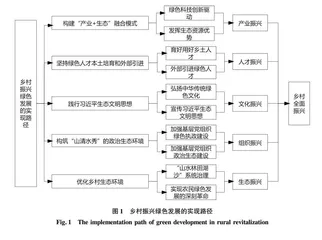 绿色发展理念引领乡村振兴的丰富意蕴和实现路径研究