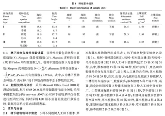 桉树人工混交林下植物多样性特征