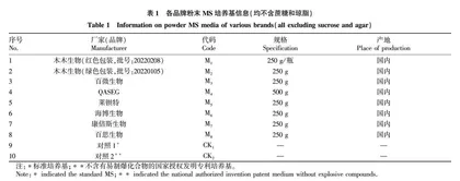 8个品牌粉末MS培养基的使用效果比较