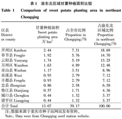 渝东北甘薯产业现状及发展建议