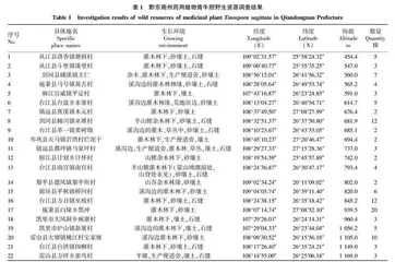 黔东南州药用植物青牛胆野生资源调查