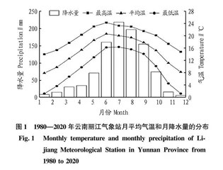 泸沽湖2个针叶树种径向生长与气候因子的关系