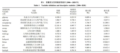 农村劳动力转移对县域劳动生产率的影响