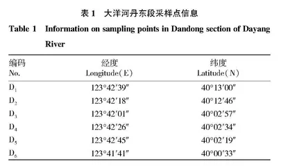 大洋河丹东段鱼类资源调查