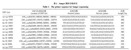 鹅掌楸基因组部分SNP标记在种源评价中的应用