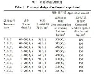 栽培因子对狮山菜薹主要农艺性状和经济效益的影响