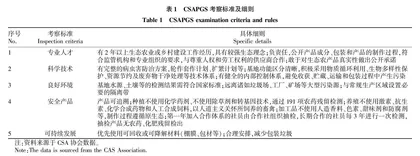 社区支持农业合作化发展模式研究 