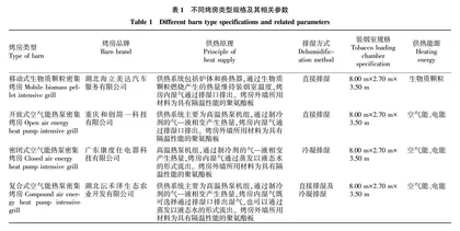 不同排湿方式的空气能热泵密集烤房烘烤效果对比研究