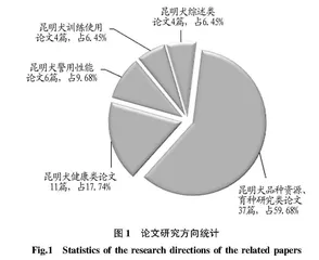 我国昆明犬发展困境与破局