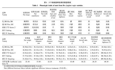 不同内果皮厚度核桃的坚果品质及组织结构差异分析