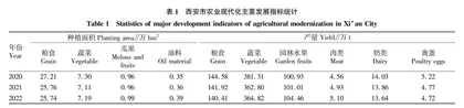 外源5-氨基乙酰丙酸对涝渍胁迫下小麦幼苗生长的影响