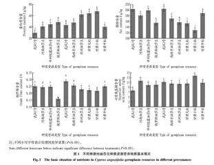 10种油莎豆种质资源蛋白质氨基酸组成及其相互关系