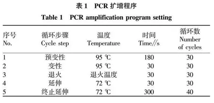 北京市玉渊潭公园蚜虫种类调查