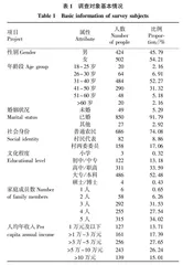 北京市农村居民心理健康服务需求调查 