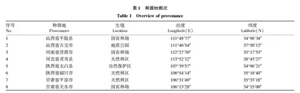 不同种源地葛萝槭种子发芽规律研究