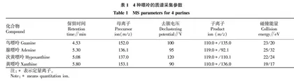 超高效液相色谱-串联质谱法测定大豆分离蛋白中的嘌呤