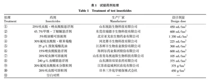 不同杀虫剂对茶小绿叶蝉的防治效果