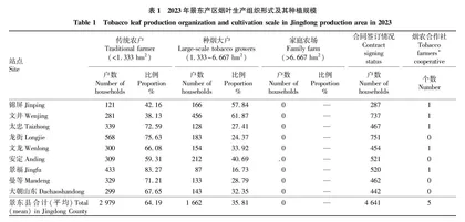 烟叶精益生产模式的建设路径及实践成效探析