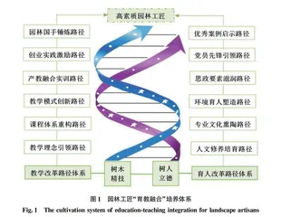 新时代园林工匠“育教融合”培养路径的构建